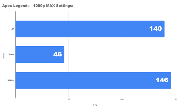 Справится ли новый radeon rx 5700 с играми