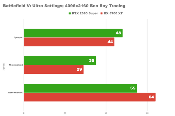 Radeon rx 5700xt vs nvidia rtx 2060 super