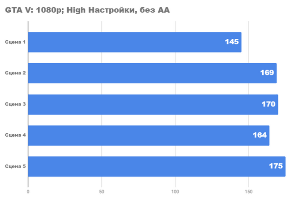 Тестирование видеокарты amd radeon rx 6700 xt