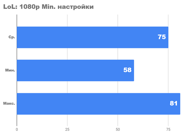 Ультрабюджетный ПК 2024. новый ryzen 5600g уже здесь