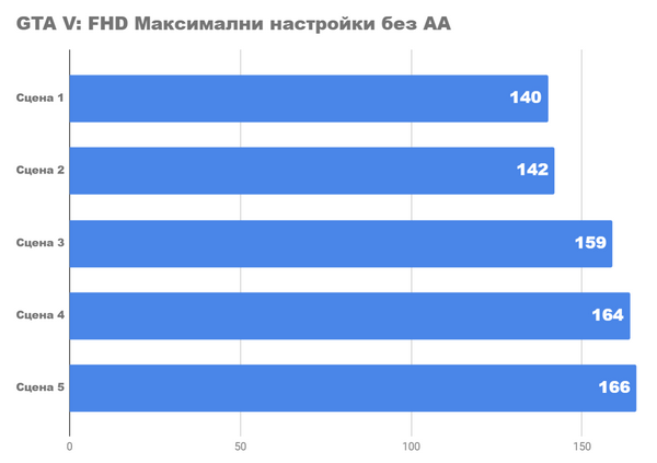 Тест 4K и 2k игр на fhd видеокарте на rx 6650xt