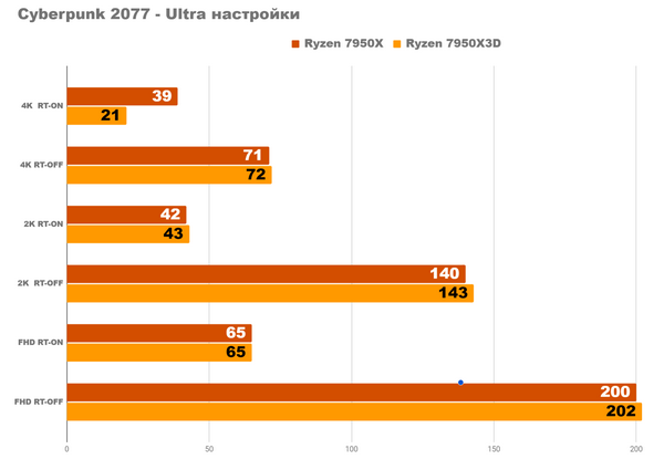 Насколько мощным является самый быстрый ПК, который я когда-либо собирал