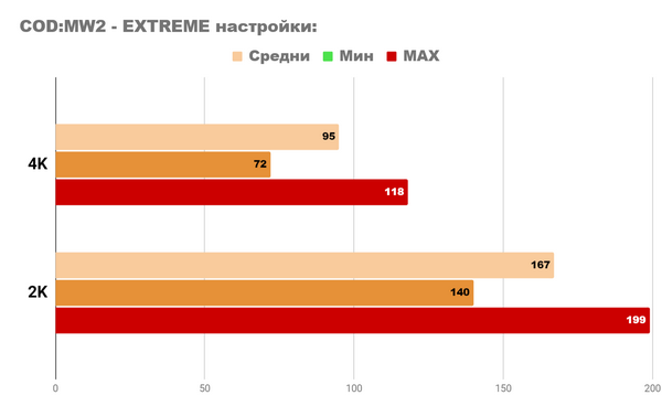 Я тестирую компьютер мечты