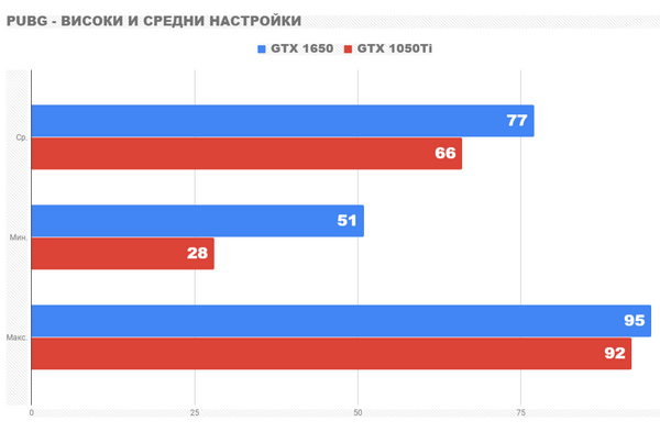 Новая бюджетная видеокарта nvidia gtx 1650