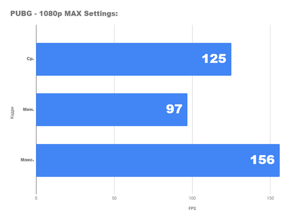 Справится ли новый radeon rx 5700 с играми