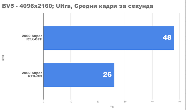 Radeon rx 5700xt vs nvidia rtx 2060 super