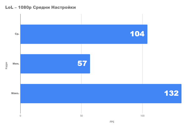 Ультрабюджетный ПК 2024