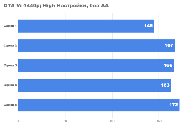 Тестирование видеокарты amd radeon rx 6700 xt