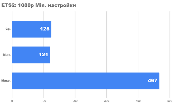 Ультрабюджетный ПК 2024. новый ryzen 5600g уже здесь