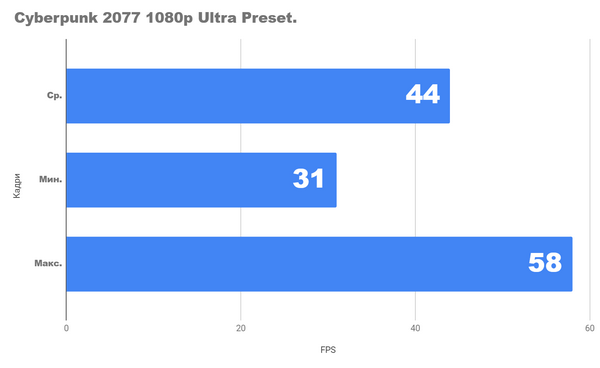 Radeon rx 6600 - самая близкая к бюджетной карта в этом году