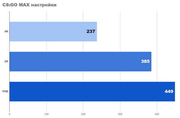 Тест 4K и 2k игр на fhd видеокарте на rx 6650xt