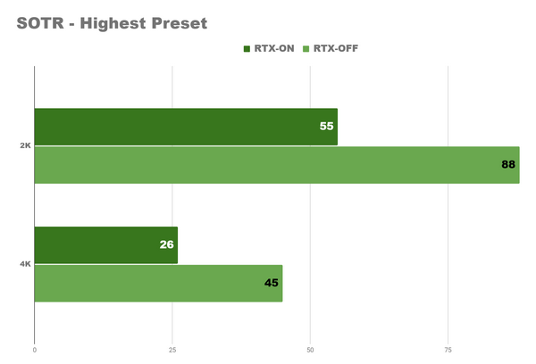 Первый раз rtx 4060 тест 2k зверь.