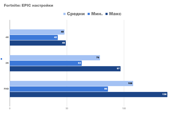 Я тестирую компьютер мечты