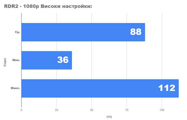 Тестирование видеокарты amd radeon rx 6700 xt