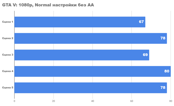 Ультрабюджетный ПК 2024. новый ryzen 5600g уже здесь