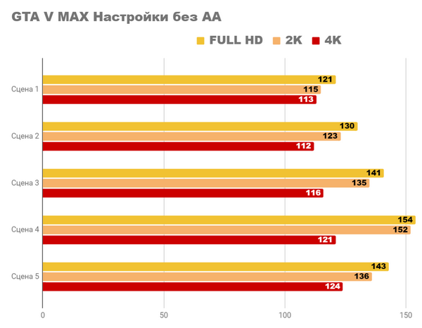 Я тестирую одну из самых мощных видеокарт radeon rx 6900xt ultimate