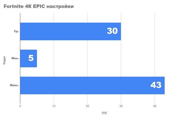 Тест 4K и 2k игр на fhd видеокарте на rx 6650xt