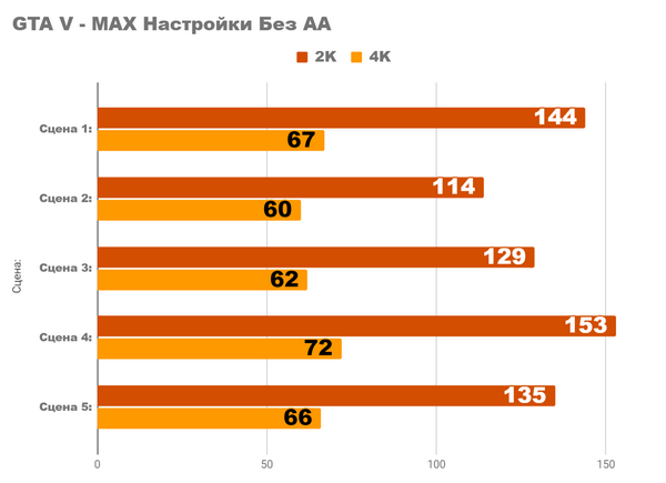 Первый раз rtx 4060 тест 2k зверь.