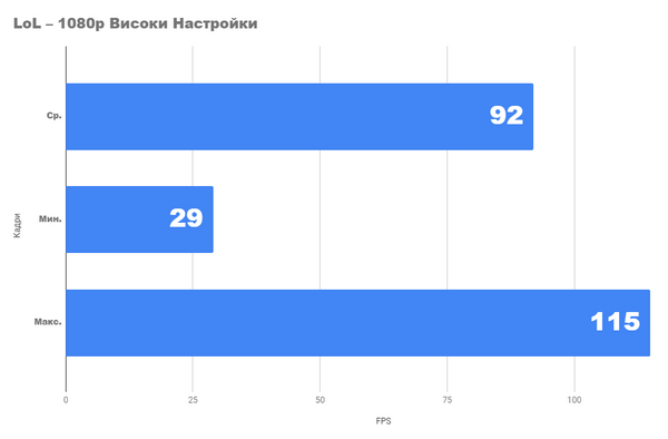 Ультрабюджетный ПК 2024