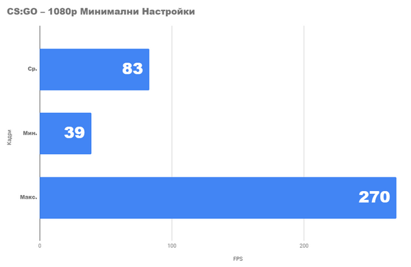 Ультрабюджетный ПК 2024