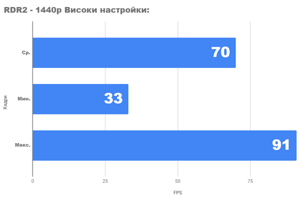 Тестирование видеокарты amd radeon rx 6700 xt