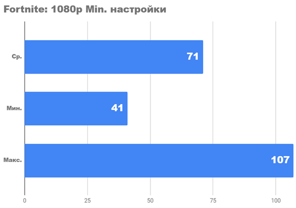 Ультрабюджетный ПК 2024. новый ryzen 5600g уже здесь