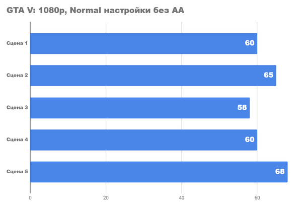 Необычный настольный набор из amd amd 4700s