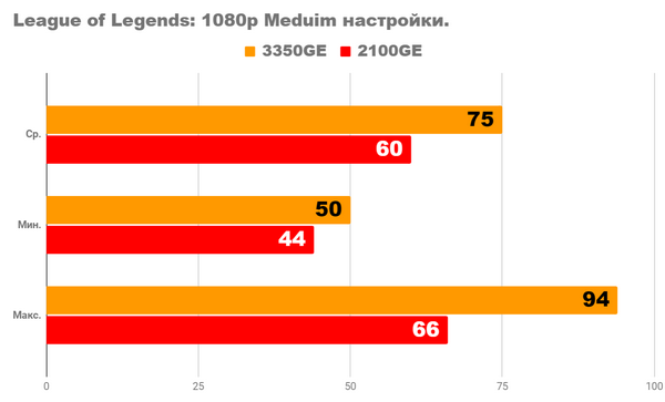 ПК за 600lv. В 2024 году. возможно ли это