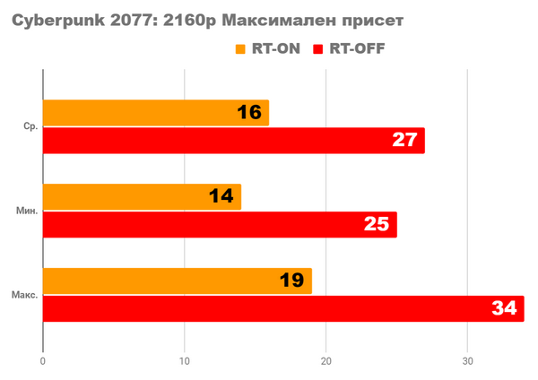 Я тестирую одну из самых мощных видеокарт radeon rx 6900xt ultimate