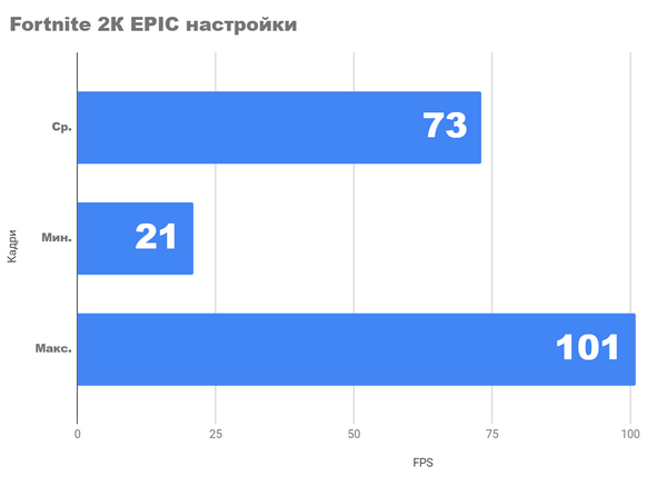 Тест 4K и 2k игр на fhd видеокарте на rx 6650xt