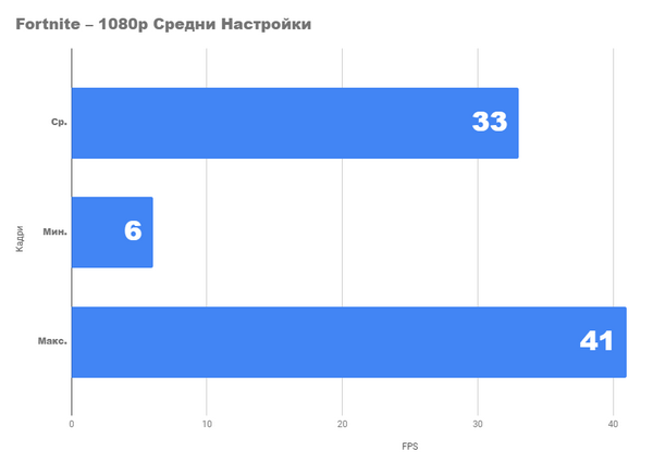 Ультрабюджетный ПК 2024