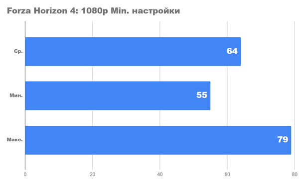 Ультрабюджетный ПК 2024. новый ryzen 5600g уже здесь