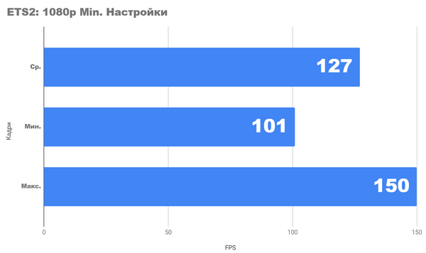 Необычный настольный набор из amd amd 4700s