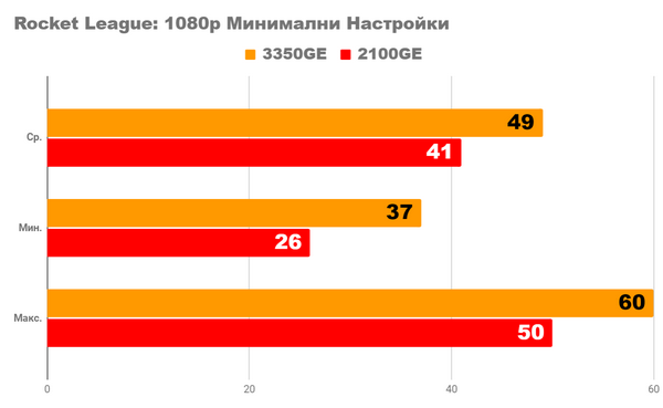 ПК за 600lv. В 2024 году. возможно ли это