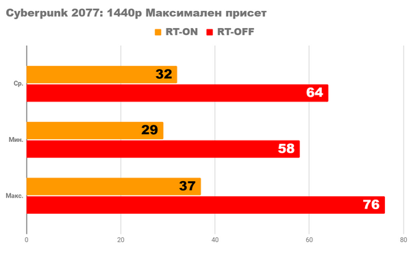 Я тестирую одну из самых мощных видеокарт radeon rx 6900xt ultimate