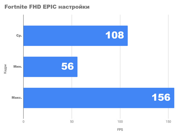 Тест 4K и 2k игр на fhd видеокарте на rx 6650xt