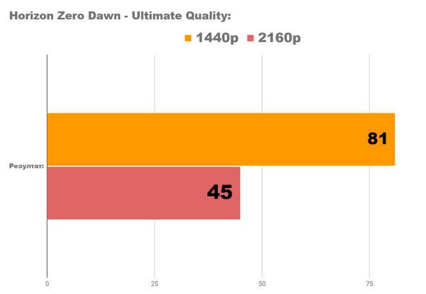 Первый раз rtx 4060 тест 2k зверь.