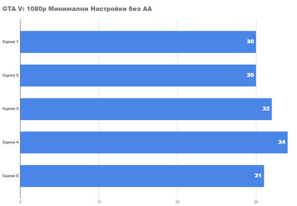 Ультрабюджетный ПК 2024