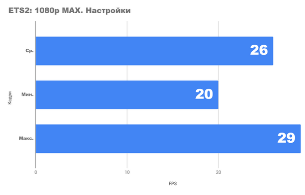 Необычный настольный набор из amd amd 4700s