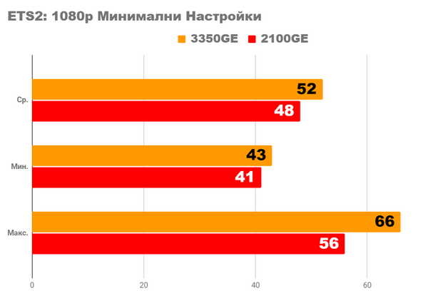 ПК за 600lv. В 2024 году. возможно ли это