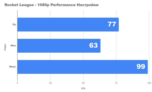 Сильный процессор со встроенным видео. ryzen 7 5750g. Сборка и тестирование