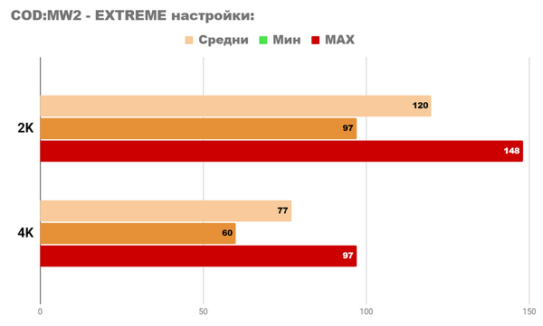 Первый раз rtx 4060 тест 2k зверь.