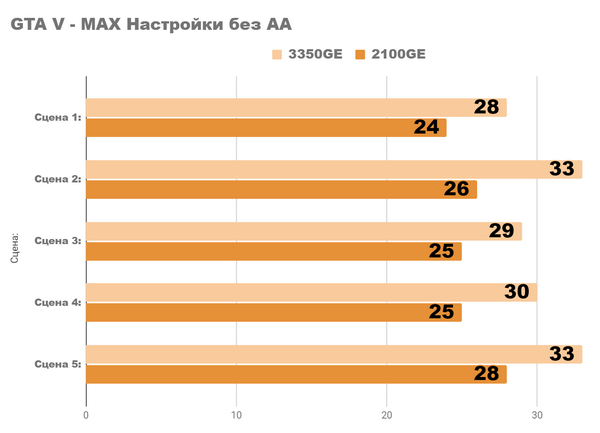 ПК за 600lv. В 2024 году. возможно ли это