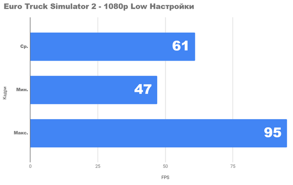 Сильный процессор со встроенным видео. ryzen 7 5750g. Сборка и тестирование