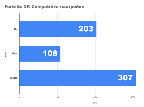 Тест 4K и 2k игр на fhd видеокарте на rx 6650xt