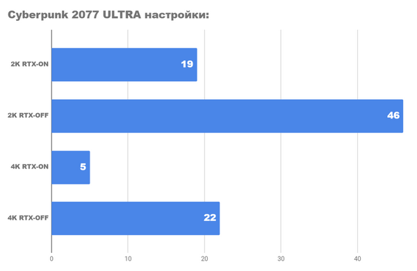 Первый раз rtx 4060 тест 2k зверь.