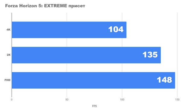 Конечная замена настольного компьютера asus rog strix scar 17