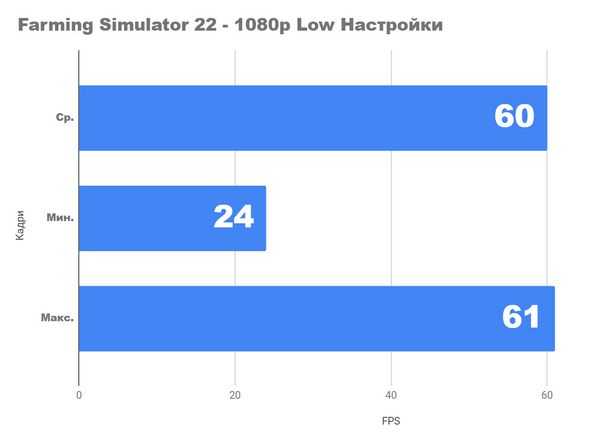 Сильный процессор со встроенным видео. ryzen 7 5750g. Сборка и тестирование