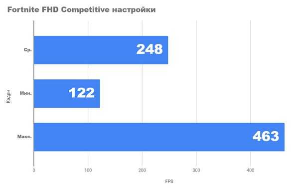 Тест 4K и 2k игр на fhd видеокарте на rx 6650xt