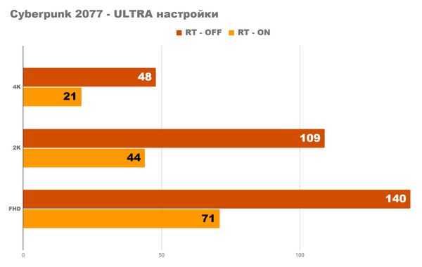 Конечная замена настольного компьютера asus rog strix scar 17